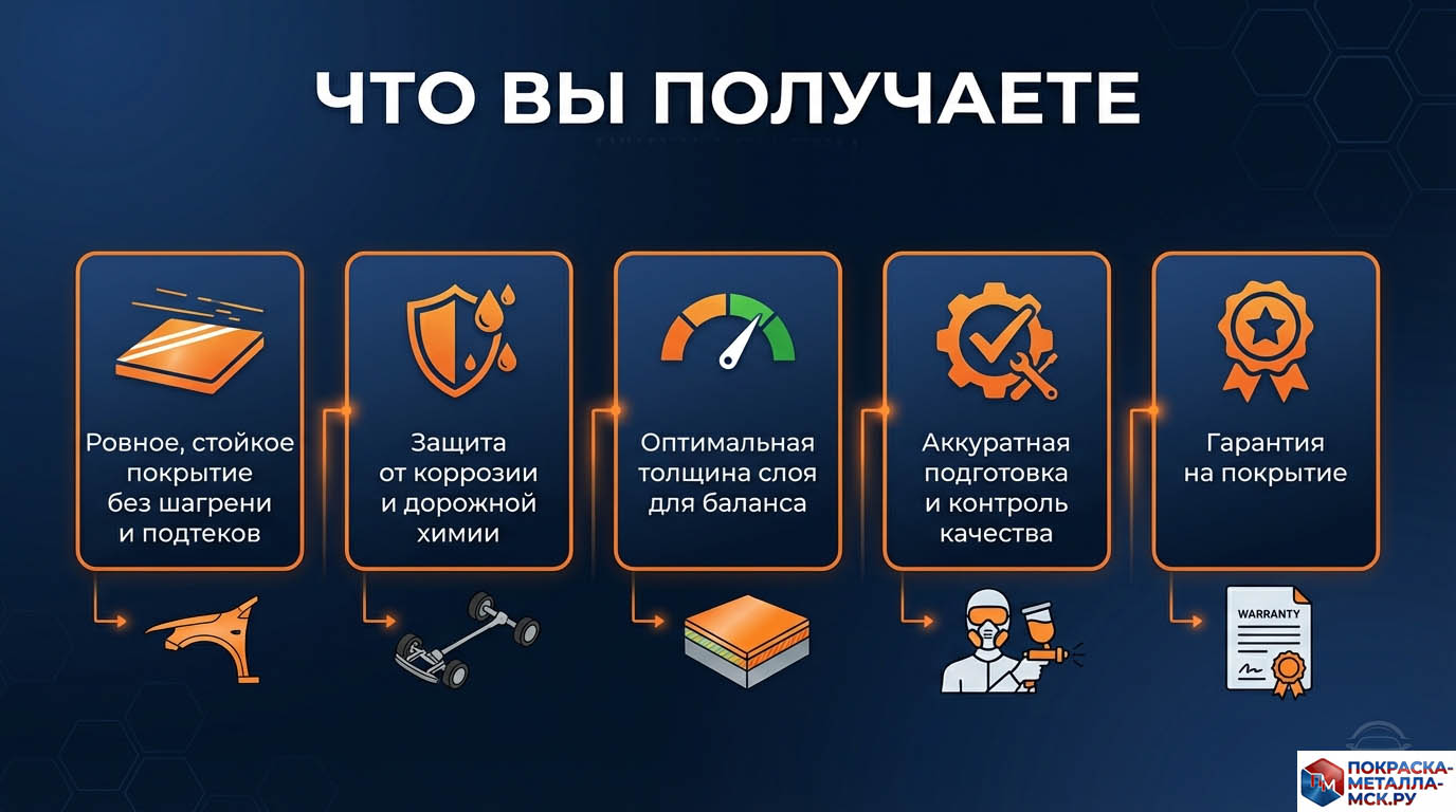 Порошковая покраска дисков инфографика-3