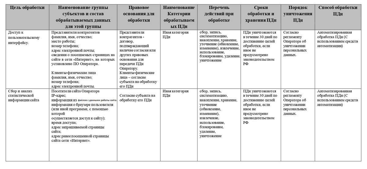 ПРИЛОЖЕНИЕ-2- polnoe-prilozhenie-2-k-politike_page-0003-1200